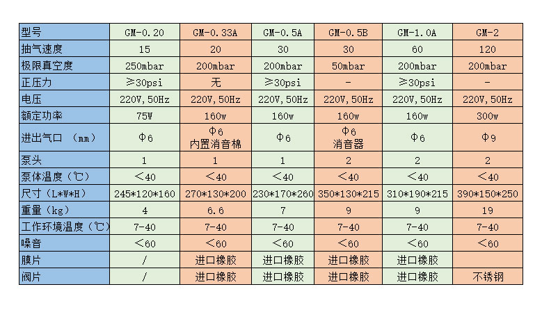 GM-0.33A隔膜真空泵.jpg