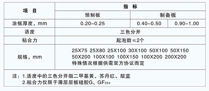 薄层层析硅胶板