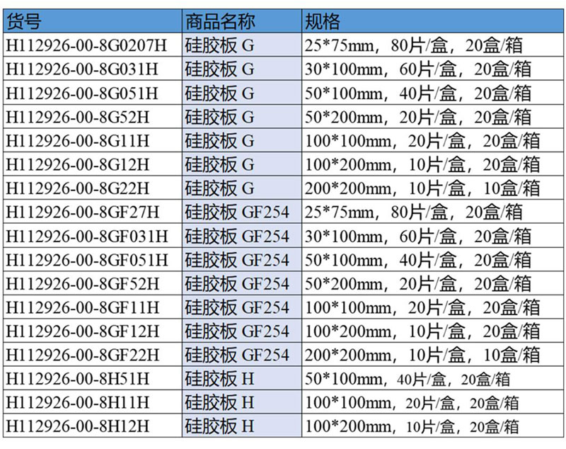 薄层层析硅胶板选型